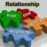 Relationship Puzzle Small.gif