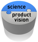 science+product vision puzzle fits.png