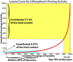 Lithosphere_Lorenz_Curve_2_resize.png