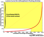 Lithosphere_Lorenz_Curve_3_resize.png