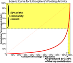 Lithosphere_Lorenz_Curve_6_resize.png