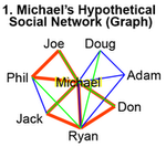 hypothetical_social_network_resize.png