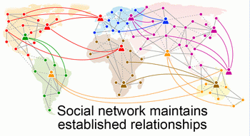 Social Network Maintain Relations2_resize.gif