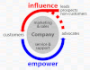 Empower & Influence_2.gif