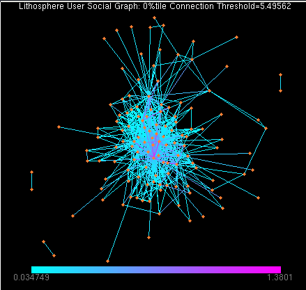 userSocialGraph.png