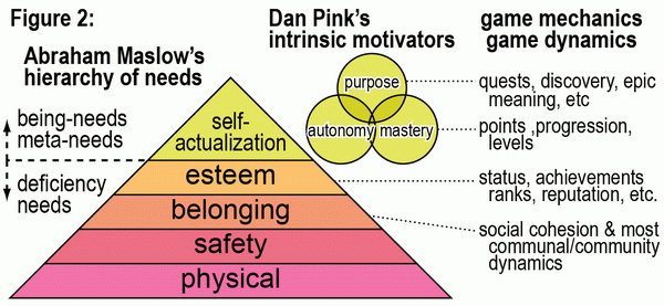 Gamification 101 The Psychology of Motivation  Lithium 