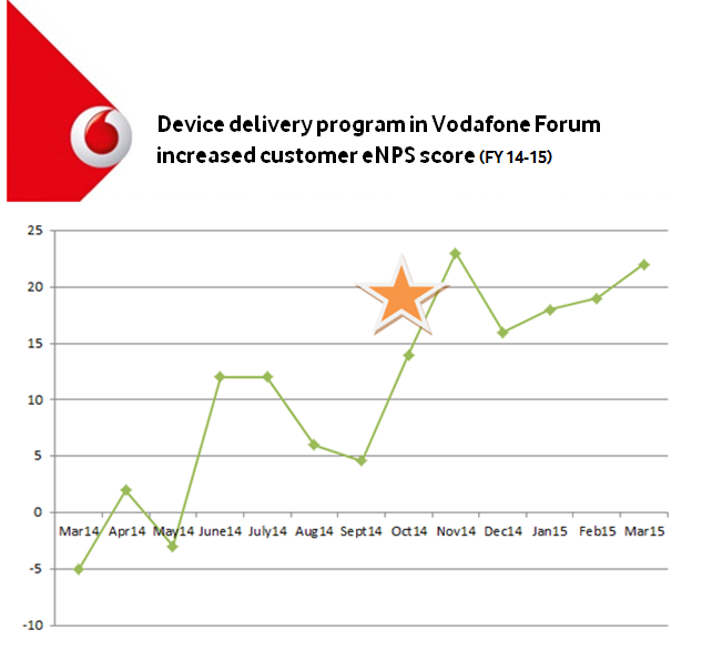 Vodafone Turkey 1.png