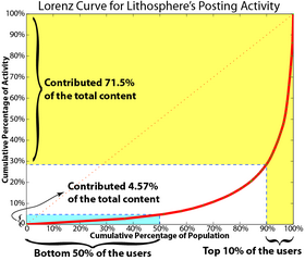 Lithosphere_Lorenz_Curve_2_resize.png