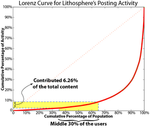 Lithosphere_Lorenz_Curve_4_resize.png