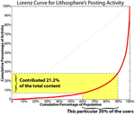 Lithosphere_Lorenz_Curve_5_resize.png