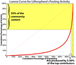 Lithosphere_Lorenz_Curve_6_resize.png