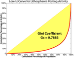 Lithosphere_Lorenz_Curve_7_resize.png